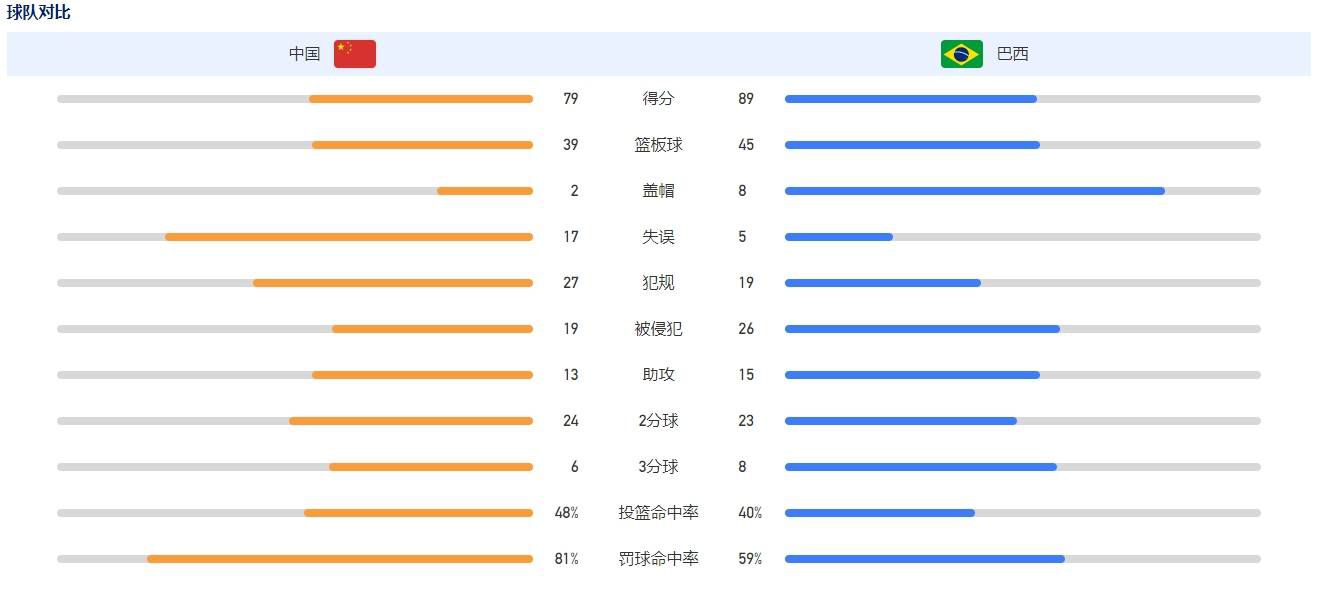 该片曾获第41届蒙特利尔国际电影节最佳艺术贡献奖，耿乐在片中饰演;二堡一角